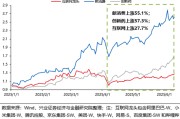 梦蛇之兆兴证策略：谁在买港股新消费和创新药？